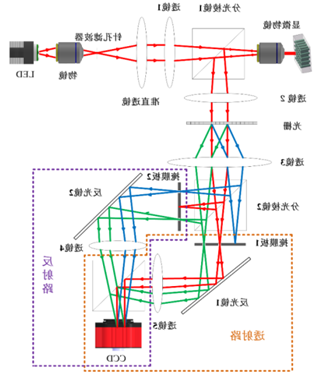 欧博app官方