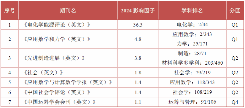 欧博app官方