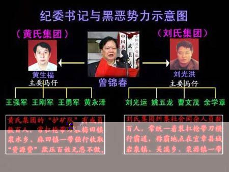 “中國第一貪紀委書記”曾錦春被執行死刑(圖)